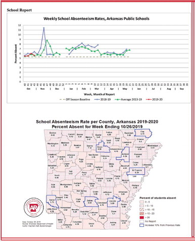 ADH issues weekly flu report